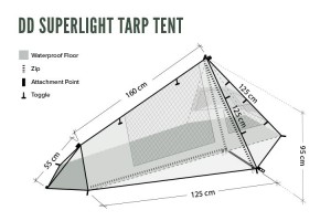 DD SuperLight Tarp Tent 12