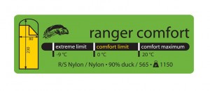 Lowland Ranger Comfort rood