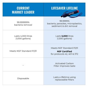 Lifesaver Lifeline Personal Water Filter 2